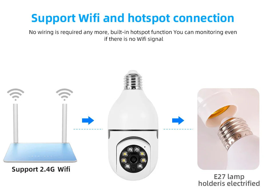 FUERS 2MP E27 Bulb Security Camera 2.4G WiFi PTZ CCTV Camera 4X Zoom AI Human Tracking Color Night Vision Two Way Audio Baby Monitor Indoor