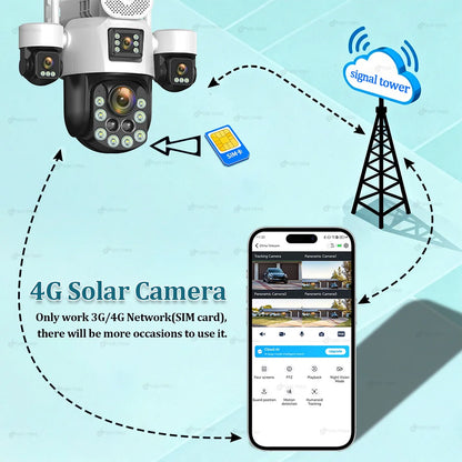 20MP AOV Solar Outdoor Surveillance Camera 4G SIM 7/24 Hours Recording 60X Optical Zoom Auto Track 31200mah Security PTZ Cameras
