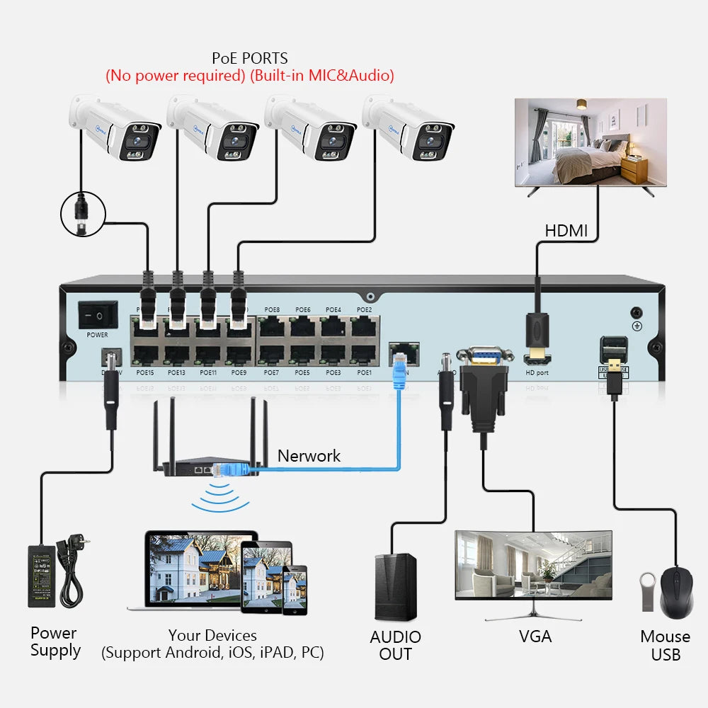 Movols 4K 16CH XMEYE POE Surveillance System 8MP 4MP Two Way Audio PTZ CCTV System AI P2P Security Camera Video Surveillance Kit