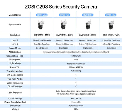 ZOSI C298 8MP/4MP Dual-Lens Wired WiFi PTZ Security Camera Outdoor Wide Angle 8X Hybrid Zoom AI Detection 360 Surveillane Camera