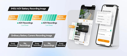 IMOU AOV KIT Camera 3K Wifi Or 4G Security outdoor Camera Smart PIR Detection Battery/Solar Powered IP Camera Two-way Talk