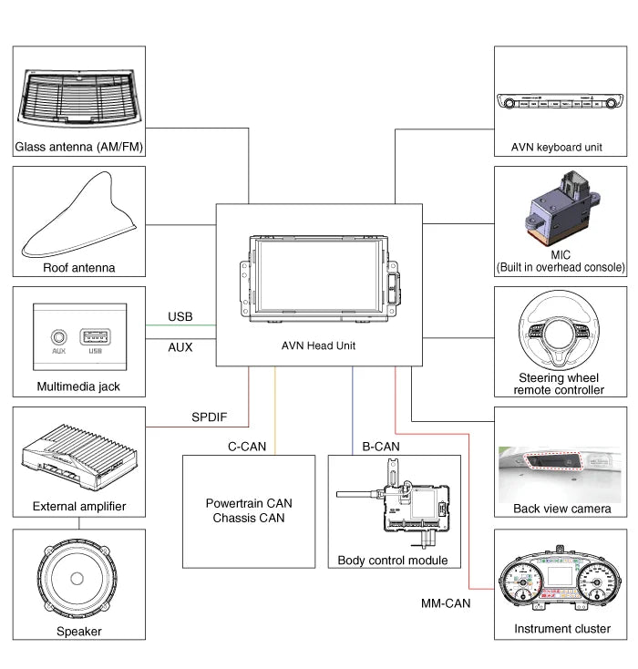 AllData EU Online Software Car Repair Software CAR Data US Repair Software Alldata EU CAR-Data Wiring Diagram