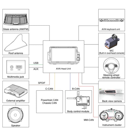 AllData EU Online Software Car Repair Software CAR Data US Repair Software Alldata EU CAR-Data Wiring Diagram