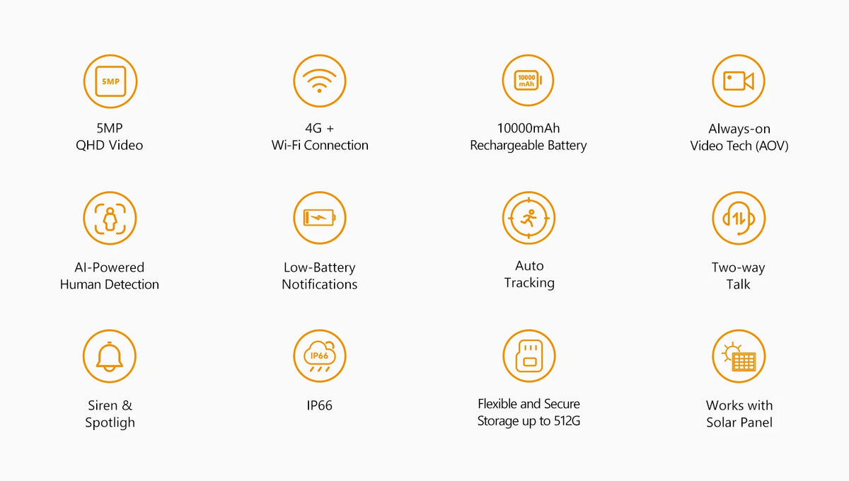 IMOU AOV KIT Camera 3K Wifi Or 4G Security outdoor Camera Smart PIR Detection Battery/Solar Powered IP Camera Two-way Talk