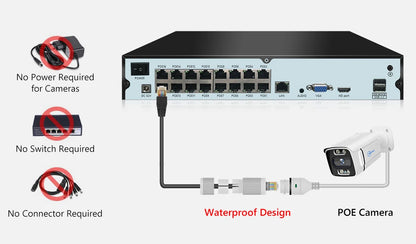 Movols 4K 16CH XMEYE POE Surveillance System 8MP 4MP Two Way Audio PTZ CCTV System AI P2P Security Camera Video Surveillance Kit
