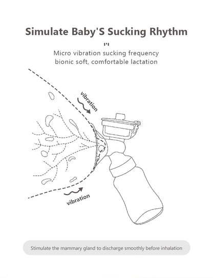 New Electric Double Breast Pump USB BPA Free Breast Pumps Baby Breast Feeding With Nursing Pads and Breast Milk Storage Gift Set