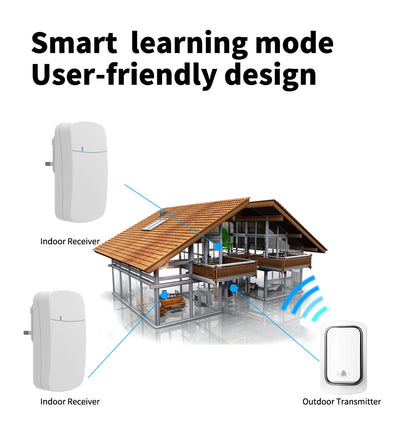 Self-Powered Wireless Doorbell, Household Anti-Theft Door Digital Music Chime Remote Control for Elderly Person's Call Device