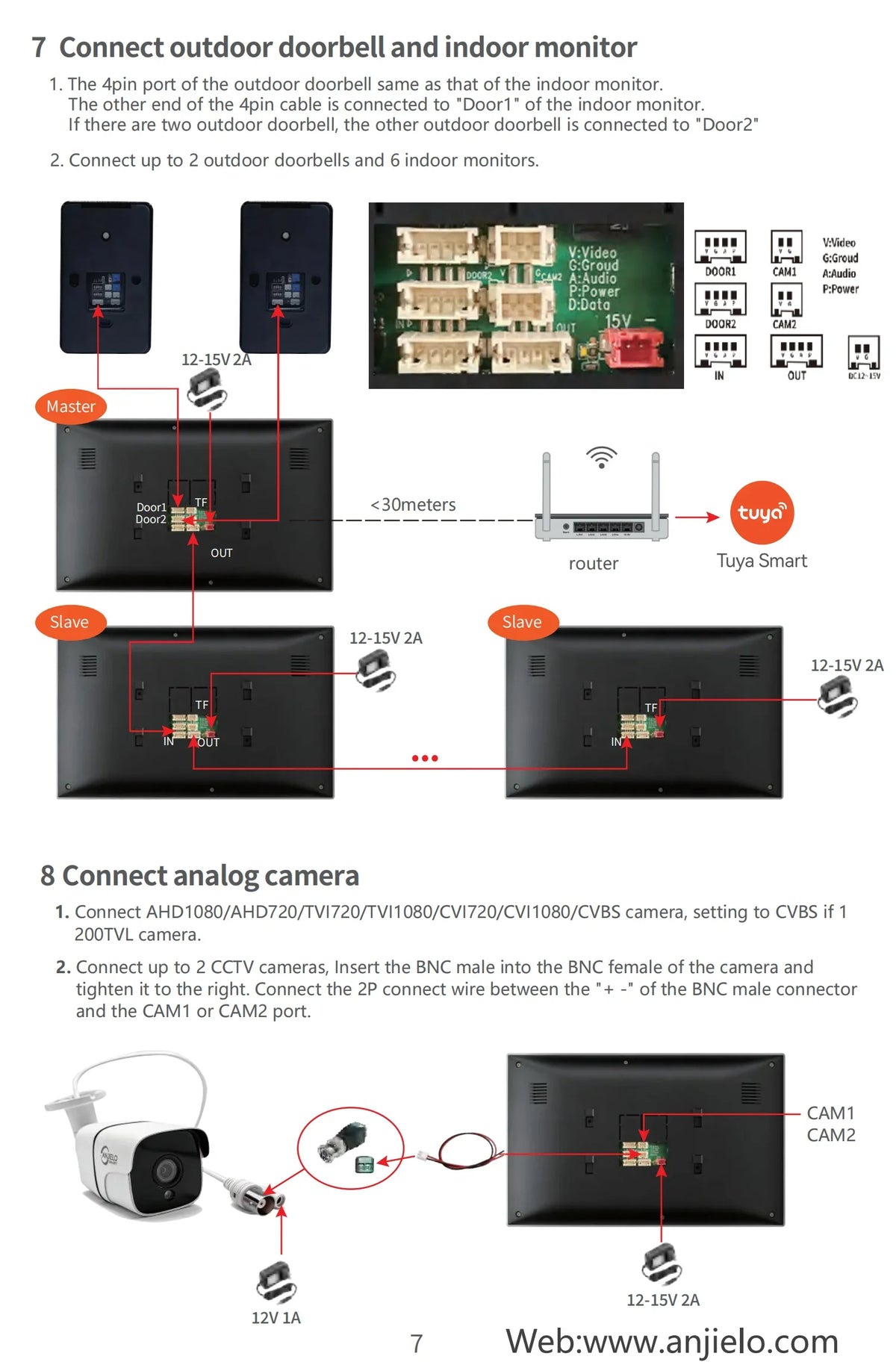 ANJIELO Tuya WiFi 5-in-1 Fingerprint Unlocking Video Intercom System, Suitable For Homes, With 1080P HD Security Protection