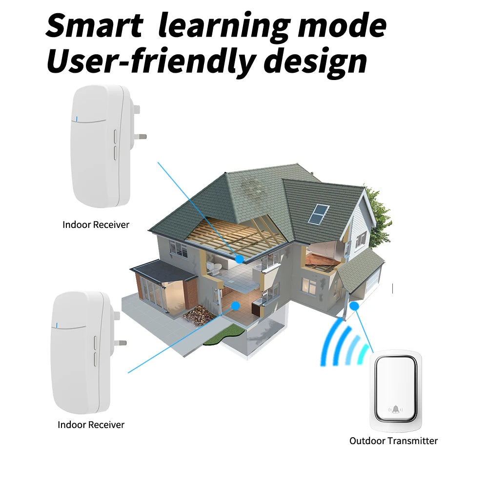 Self-Powered Wireless Doorbell, Household Anti-Theft Door Digital Music Chime Remote Control for Elderly Person's Call Device