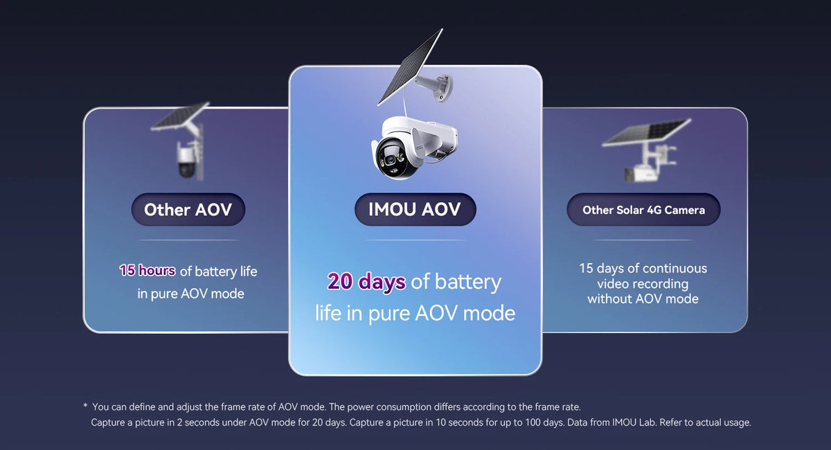 IMOU AOV KIT Camera 3K Wifi Or 4G Security outdoor Camera Smart PIR Detection Battery/Solar Powered IP Camera Two-way Talk