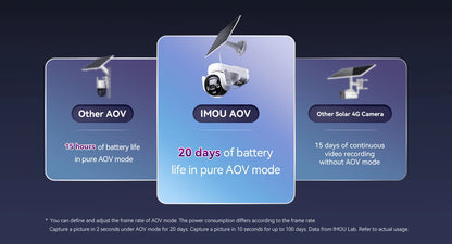 IMOU AOV KIT Camera 3K Wifi Or 4G Security outdoor Camera Smart PIR Detection Battery/Solar Powered IP Camera Two-way Talk