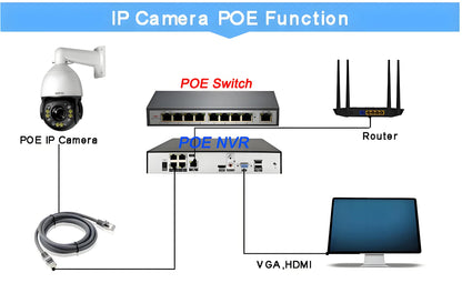 Metal Full Color Laser Infrared Auto Tracking Cruise 8MP 4K 30fps 90X Optical Zoom 360° Audio Onvif POE Speed Dome PTZ IP Camera
