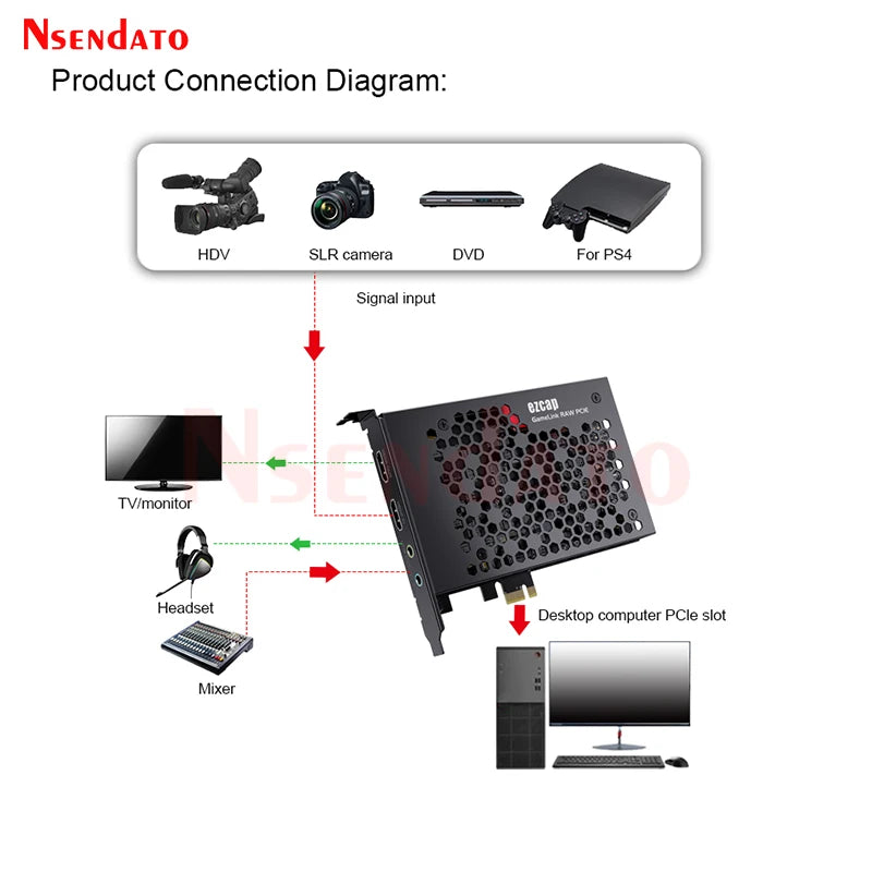 Ezcap380 GameLink RAW 4K 30fps 1080p120 HDMI PCIE Video Capture Card PCI-E HDMI Audio Video Grabber Recorder with Line in Out