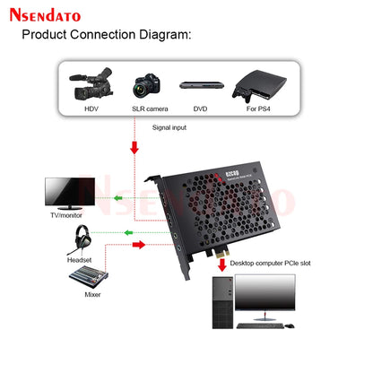 Ezcap380 GameLink RAW 4K 30fps 1080p120 HDMI PCIE Video Capture Card PCI-E HDMI Audio Video Grabber Recorder with Line in Out