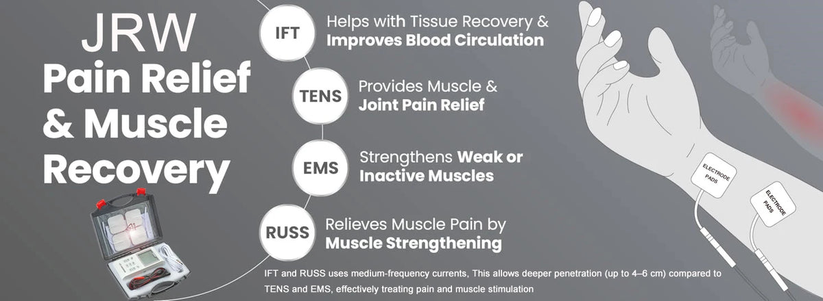 4-in-1 Electric Muscle Stimulator EMS Interferential High-Frequency Physiotherapy Device Electrostimulator for Muscle Relaxation