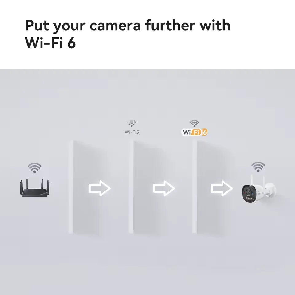 IMOU Bullet 2C Pro 3MP/5MP 2K/3K WiFi 6 Outdoor AOR Mode Security Camera Human Vehicle Detection Night Vision IP67 IP Camera