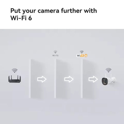 IMOU Bullet 2C Pro 3MP/5MP 2K/3K WiFi 6 Outdoor AOR Mode Security Camera Human Vehicle Detection Night Vision IP67 IP Camera