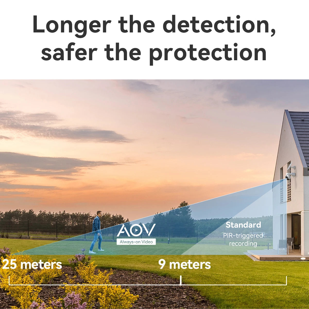 IMOU AOV KIT Camera 3K Wifi Or 4G Security outdoor Camera Smart PIR Detection Battery/Solar Powered IP Camera Two-way Talk