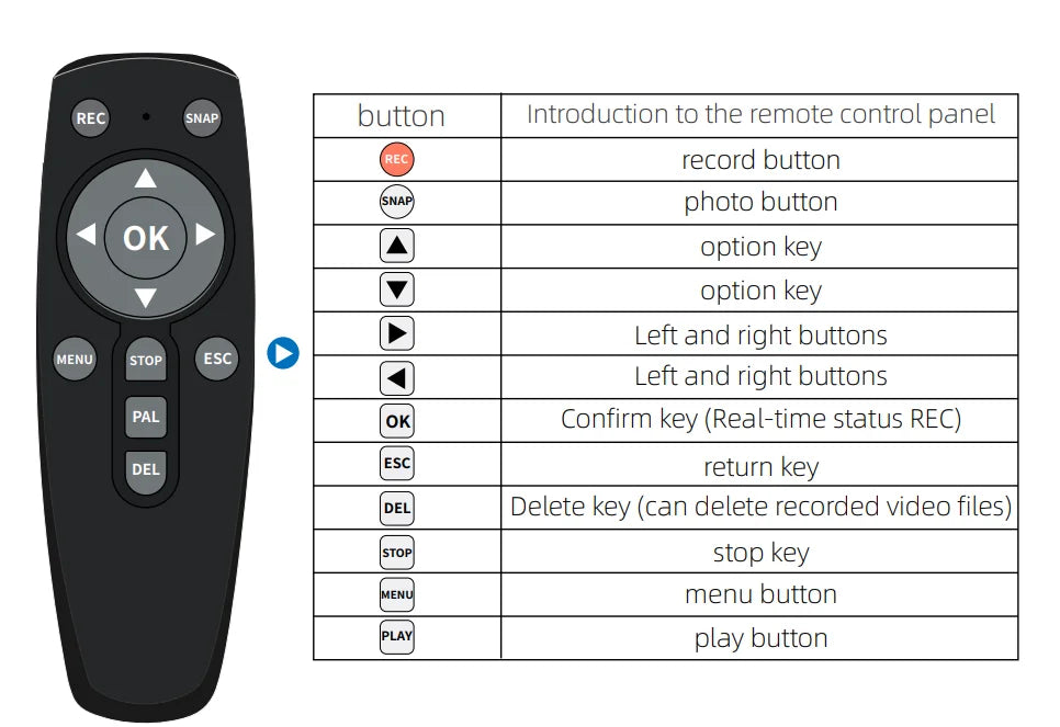 8MP AHD TVI DVR 2ch DVR Car Truck Vehicle Video Record Mobile DVR HDMI Output 2CH MINI CVBS with Remote Control