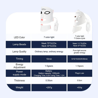 Silicone LED Face Neck Mask 7 Colors Red Light Infrared Photon Therapy Mask Flexible Wireless LED Beauty Mask for Skin Repair Rejuvenation Home Skin care