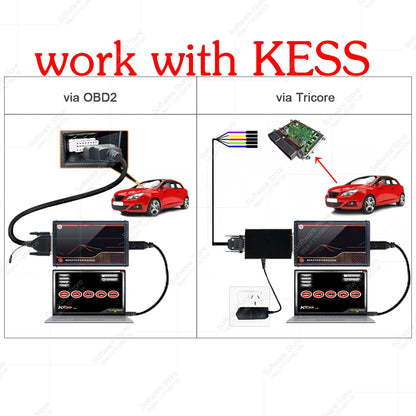 ECU Software Ksuite 2.80 Work With K E S S V2 V5.017 RSA Error Unlock Corrected for Car Truck Bike Tractors EU Online Version