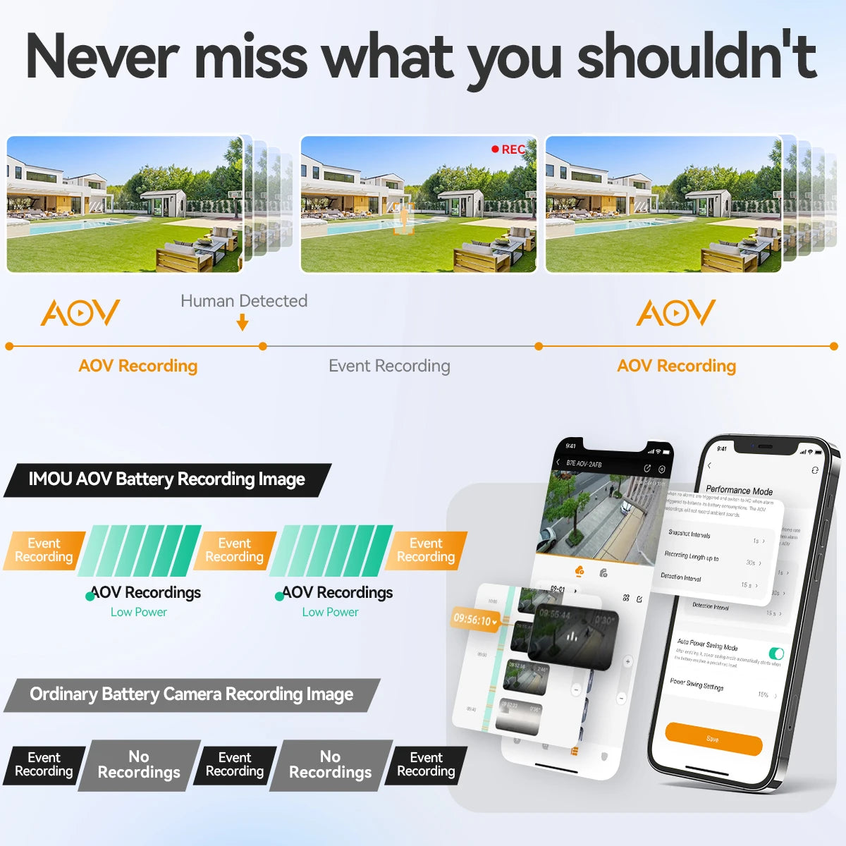 IMOU AOV KIT Camera 3K Wifi Or 4G Security outdoor Camera Smart PIR Detection Battery/Solar Powered IP Camera Two-way Talk