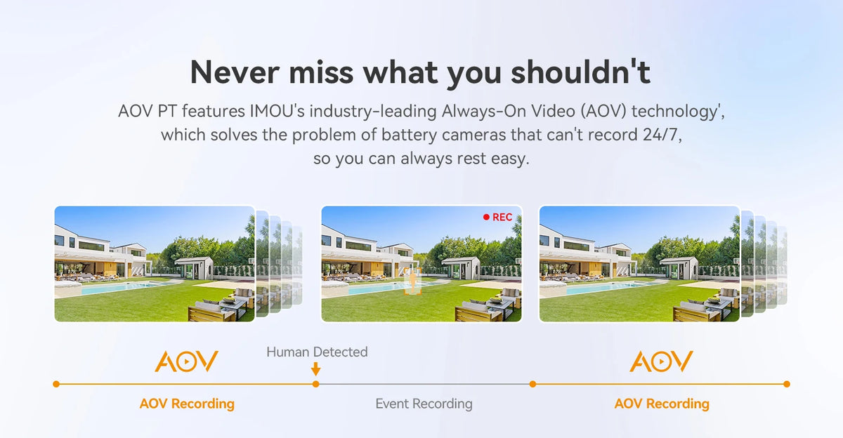 IMOU AOV KIT Camera 3K Wifi Or 4G Security outdoor Camera Smart PIR Detection Battery/Solar Powered IP Camera Two-way Talk