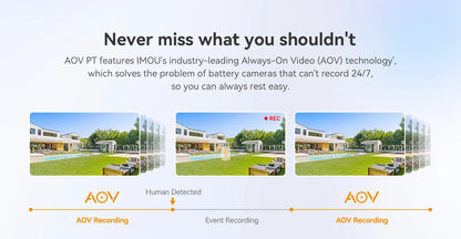 IMOU AOV KIT Camera 3K Wifi Or 4G Security outdoor Camera Smart PIR Detection Battery/Solar Powered IP Camera Two-way Talk